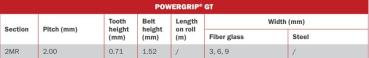 GATES PowerGrip® 6mm LL2MR06 High-Temp